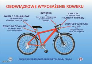 Niebieskie tło. Na nim czerwony rower a wokół niego informacje o podstawowym wyposażeniu.