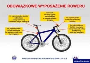 rower z opisem