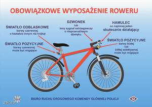 plansza przedstawiająca rower wokół wymienione wyposażenie roweru