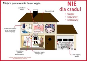 Czad – „niewidzialny zabójca”
