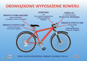 rysunek roweru z opisem